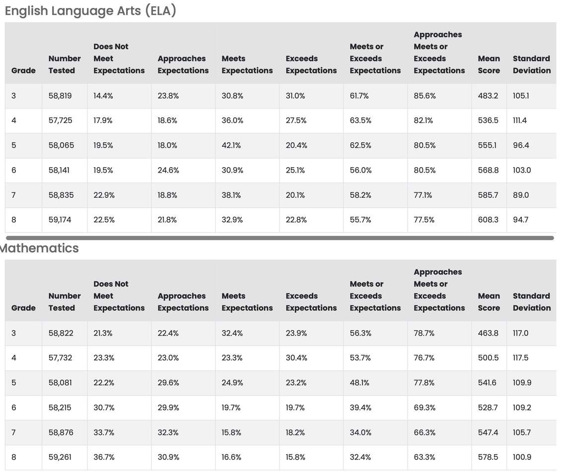New South Carolina test scores Richland, Lexington schools The State
